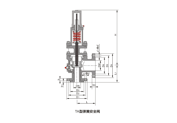 Special safety valve series for oil refining